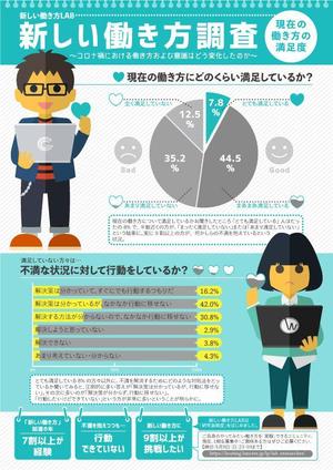 マツモトアツシ (tam4fam)さんの新しい働き方調査データのインフォグラフィック 【当選者はその後プロジェクトを確約】への提案