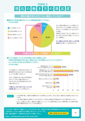 ゆきを (doitami)さんの新しい働き方調査データのインフォグラフィック 【当選者はその後プロジェクトを確約】への提案