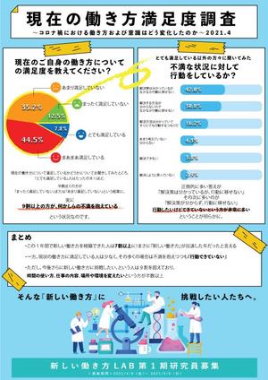 Una (Ruuna)さんの新しい働き方調査データのインフォグラフィック 【当選者はその後プロジェクトを確約】への提案