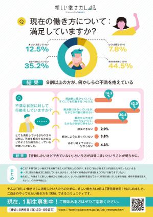 nekonomy design (iwasan)さんの新しい働き方調査データのインフォグラフィック 【当選者はその後プロジェクトを確約】への提案