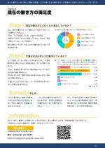 ミュージアムクリエーション (museumcreation)さんの新しい働き方調査データのインフォグラフィック 【当選者はその後プロジェクトを確約】への提案