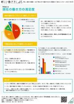 hit-machine (hit-machine)さんの新しい働き方調査データのインフォグラフィック 【当選者はその後プロジェクトを確約】への提案