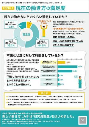 ヒラノダ (55nontan)さんの新しい働き方調査データのインフォグラフィック 【当選者はその後プロジェクトを確約】への提案