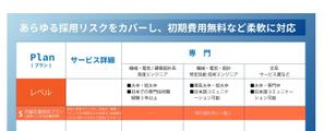 キャベツ ()さんの【超簡単】わかりやすい価格表（PPT）1ページのみの作成への提案