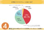 新田由美 (tukimura)さんの【当選50名・初心者】イラレでグラフを作成！ アドビスクールinランサーズ新しい働き方LABへの提案