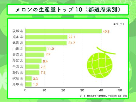 Kei (Pandor4)さんの【当選50名・初心者】イラレでグラフを作成！ アドビスクールinランサーズ新しい働き方LABへの提案