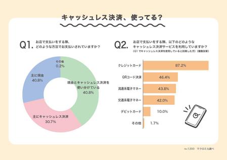 tamaru (uri45)さんの【当選50名・初心者】イラレでグラフを作成！ アドビスクールinランサーズ新しい働き方LABへの提案