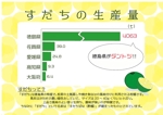 SOGAEmiko (nemuta56)さんの【当選50名・初心者】イラレでグラフを作成！ アドビスクールinランサーズ新しい働き方LABへの提案