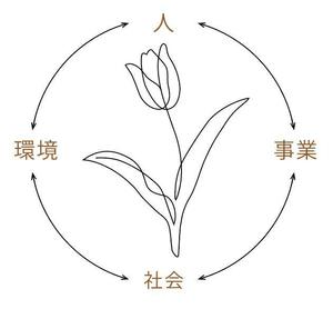 APPLE PIE (apple_pie3)さんの某花屋さんのコンセプトイラスト「ひと筆描きの一輪の花」への提案