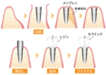 Fushimi_Madoka (MadokaFushimi)さんの歯科ホームページ内に利用するイラストの作成への提案