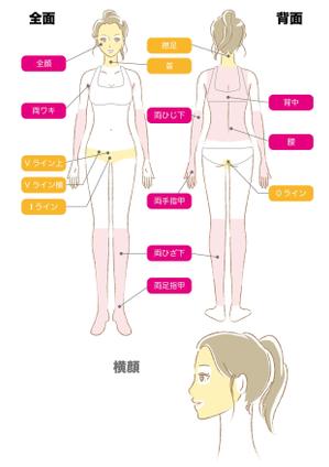 けんち蛍（けい） (ichi-bit)さんの「医療脱毛クリニック」の女性のイラストへの提案