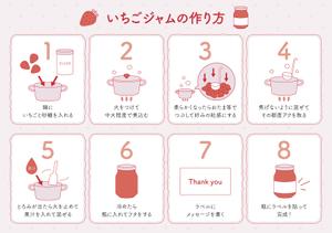 さかがわまな (sakagawamana)さんのいちごジャム作りキットの説明書への提案