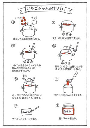 arie (arie7)さんのいちごジャム作りキットの説明書への提案