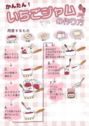 Ruk (taira_ruku)さんのいちごジャム作りキットの説明書への提案