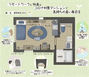 はこ (hako_ksdt)さんの手書き風「間取り図（レイアウトイメージ）のイラスト」作成への提案
