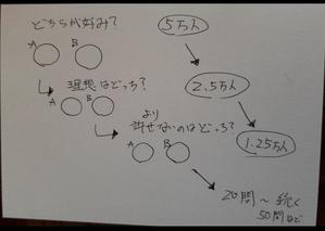 ★hirameki (a-tu)さんのデザイン起点のアイデア募集！パソコンとユーザーの関係をもっとよくするコミュニケーションツール企画への提案