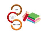 一筆堂 ／文筆・校正 (Sarasa-saya)さんの会社紹介ブログ記事に挿入するイラスト・図表の作成への提案