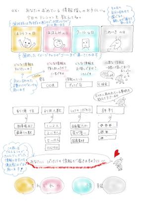 co55 (co55)さんのデザイン起点のアイデア募集！パソコンとユーザーの関係をもっとよくするコミュニケーションツール企画への提案