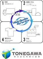 natsuki (nana_u)さんのHP用　SDGsの活動イメージ（リサイクルループ）　廃棄物関連への提案