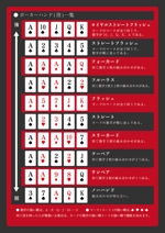 K&T design (TASHI_KEN)さんのA7サイズのポーカールール説明カード制作への提案
