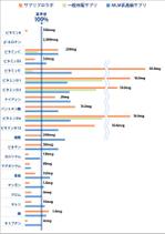 おもちデザイン (jam_owner)さんのサプリ系LPに差し込む、比較グラフの作成依頼への提案