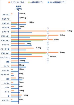 おもちデザイン (jam_owner)さんのサプリ系LPに差し込む、比較グラフの作成依頼への提案
