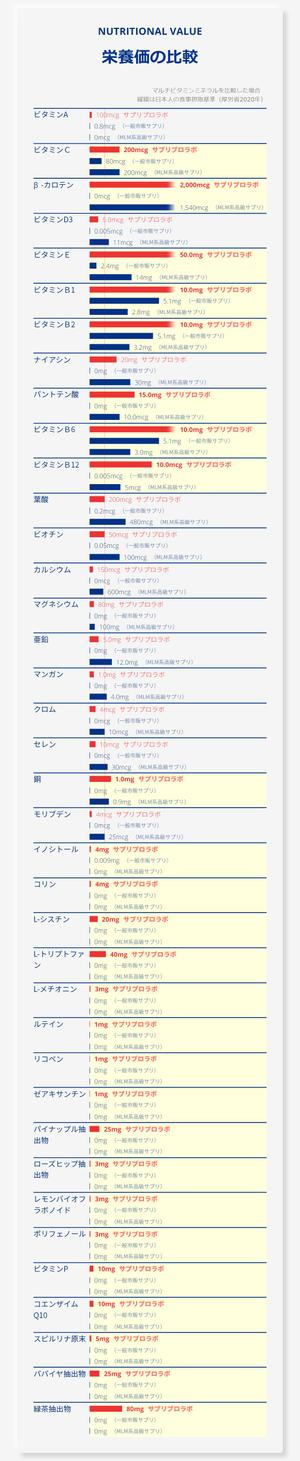 cum38898 (cum38898rs)さんのサプリ系LPに差し込む、比較グラフの作成依頼への提案