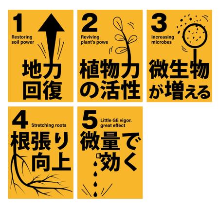HMkobo (HMkobo)さんの展示会での文字メインのポスター5種への提案