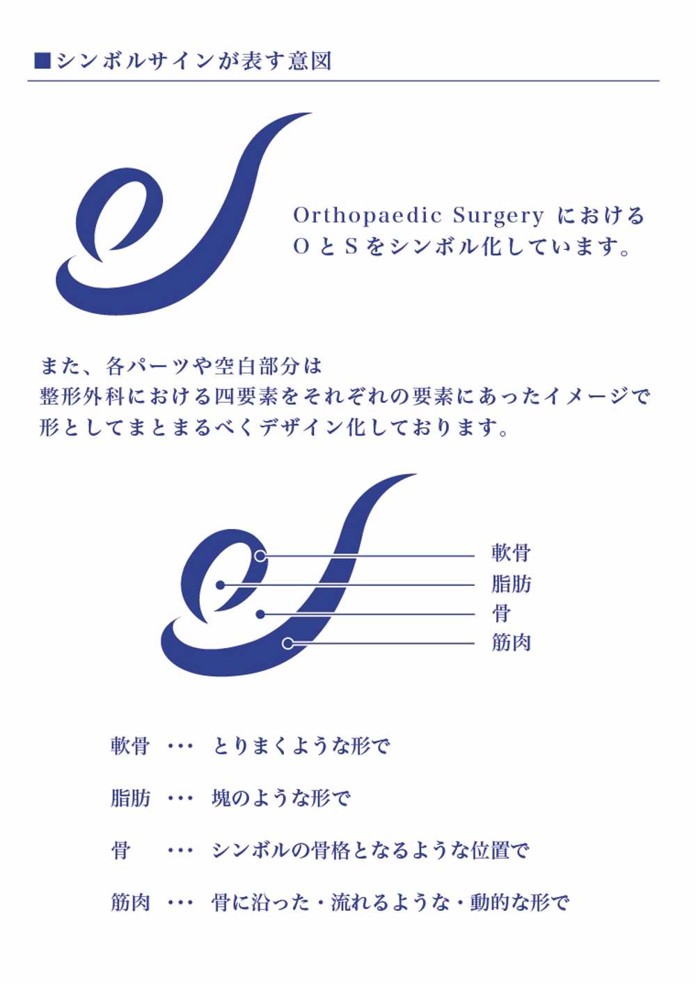 「Osaka University Orthopaedic Surgery」のロゴ作成
