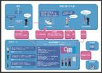 大橋洋（ひろ） (hirotoshi01)さんの在宅医療を展開する会社のビジネススキームのインフォグラフィックへの提案