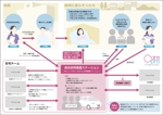 サンシロ (sanshirou)さんの在宅医療を展開する会社のビジネススキームのインフォグラフィックへの提案