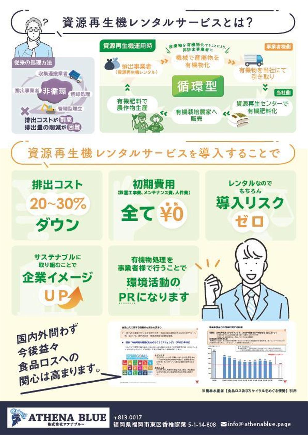 営業チラシA4両面の作成依頼