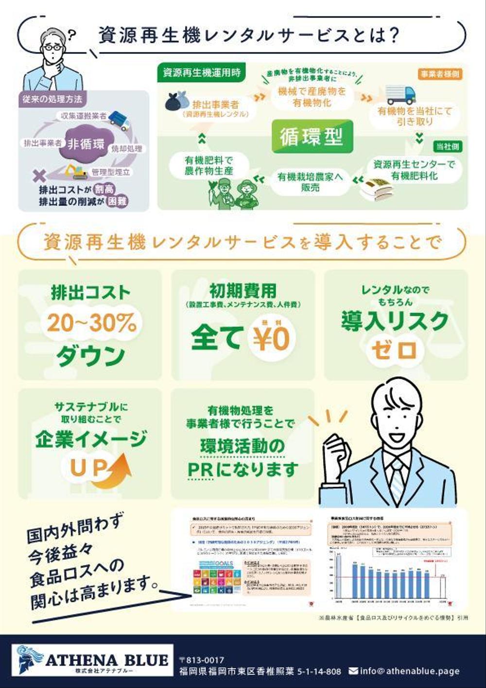 営業チラシA4両面の作成依頼