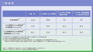 あんぱん (JUNMEME77)さんのグラフ表組その他のレイアウト5枚（テンプレートAI有への提案