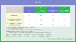 柳　愉遊 (yuyu_yanagi)さんのグラフ表組その他のレイアウト5枚（テンプレートAI有への提案