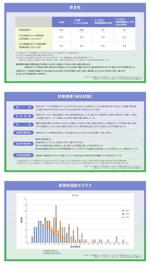 og_sun (og_sun)さんのグラフ表組その他のレイアウト5枚（テンプレートAI有への提案