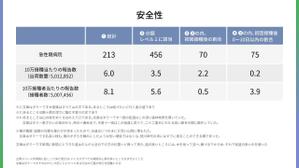 matsumomo (matsumomo2nd)さんのグラフ表組その他のレイアウト5枚（テンプレートAI有への提案