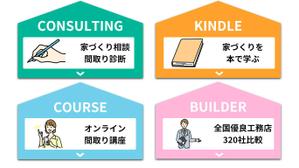 websketcher (websketcher)さんの家づくりサイト「かえるけんちく相談所」のバナー４つへの提案