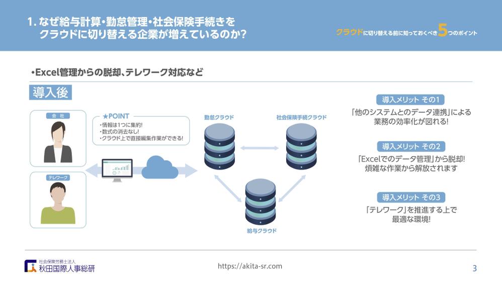 「業務用プレゼン資料（14頁）のデザイン加工をお願いします