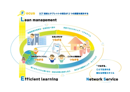 まめだラボ (tanuki4ro)さんの教育×ICTサービス_「プロダクトビジョン図」のリライトへの提案