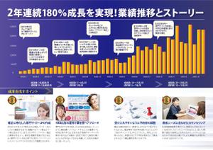 bonneデザイン (bonne0920)さんの歯科医院向けセミナーのDMデザイン　セ）A00210079034への提案