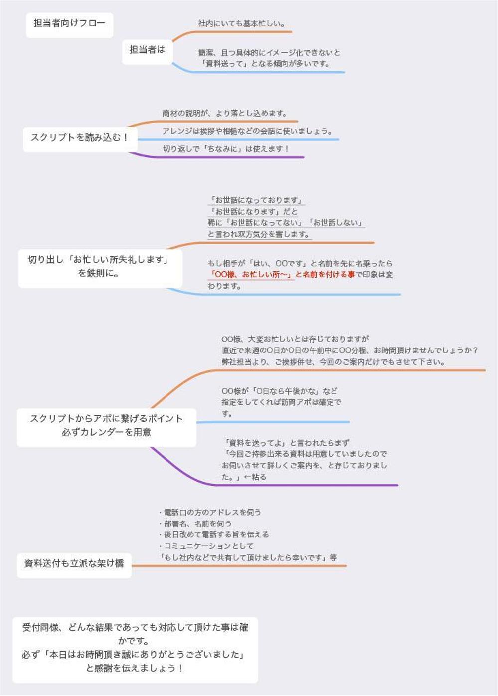 営業用の宣伝文言