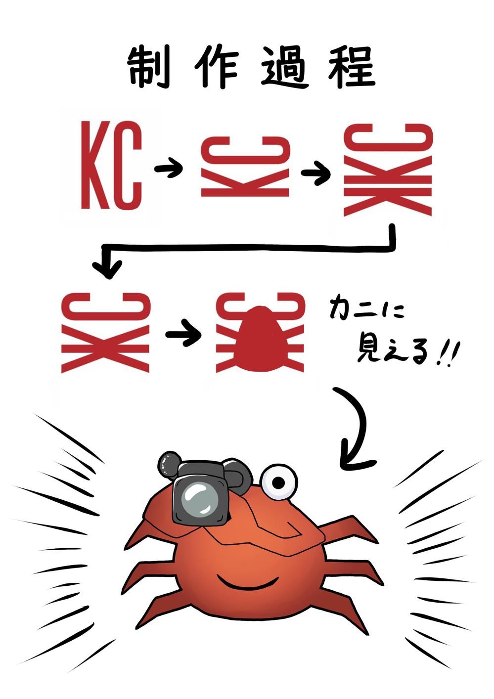 株式会社カトウカンパニーズのキャラクターデザイン