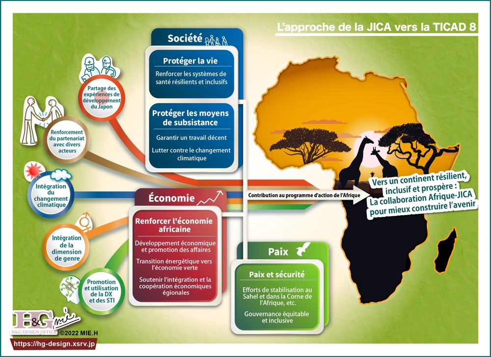 アフリカへの取り組みイメージ図のインフォグラフィック制作依頼