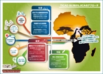 BrandingDesign M.C (MINO)さんのアフリカへの取り組みイメージ図のインフォグラフィック制作依頼への提案