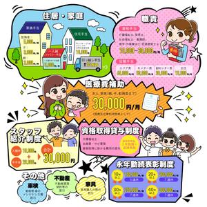 TELLME DESIGNS (TELLME)さんの福利厚生のインフォグラフィックへの提案