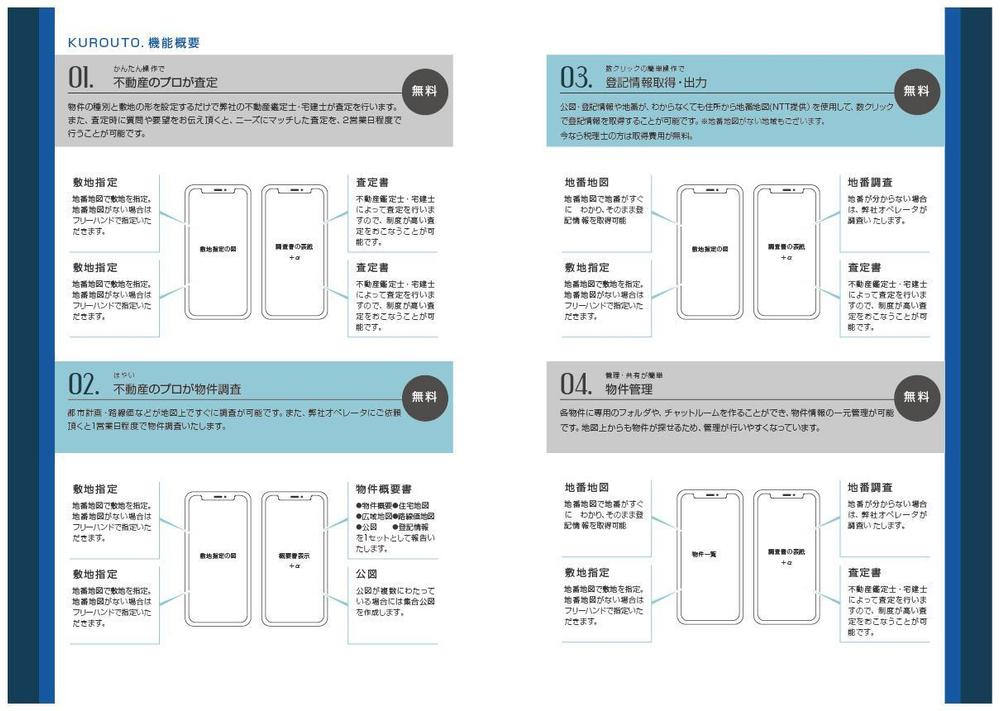 商品説明のパンフレットを作成　A3両面