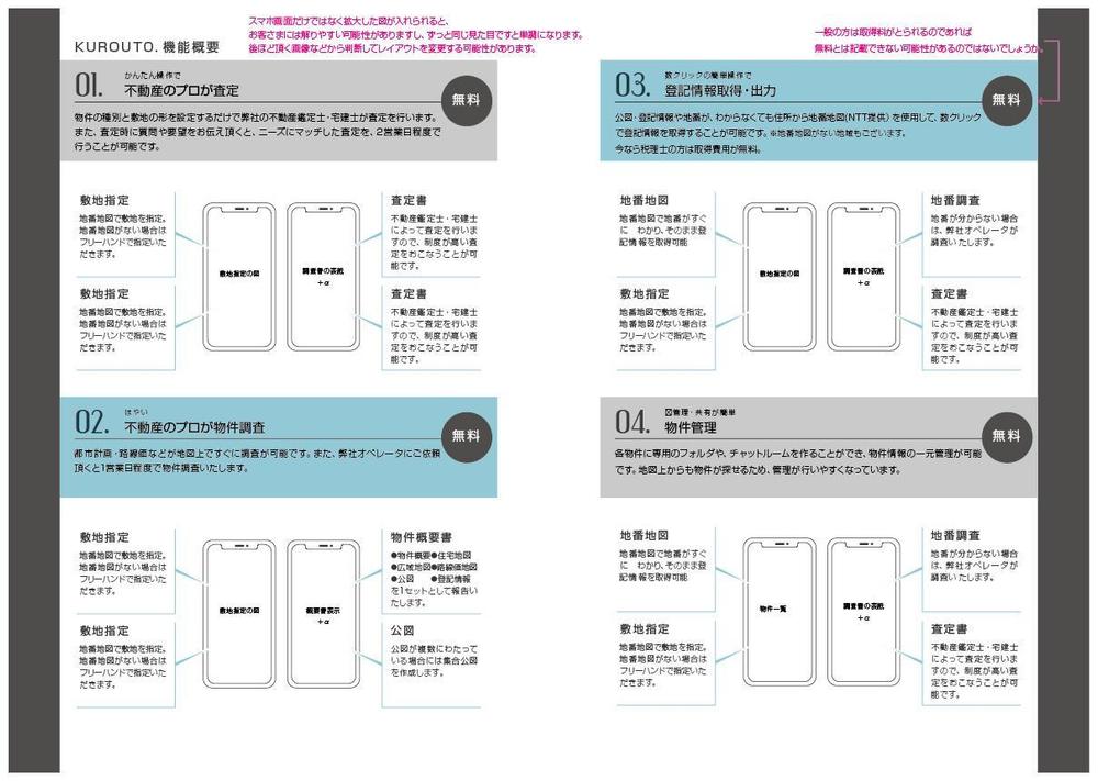 商品説明のパンフレットを作成　A3両面