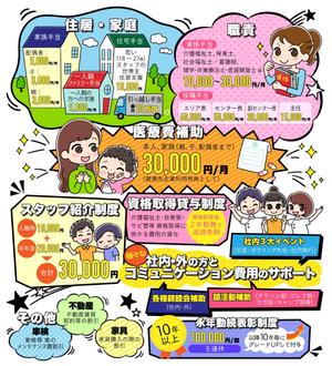 TELLME DESIGNS (TELLME)さんの福利厚生のインフォグラフィックへの提案
