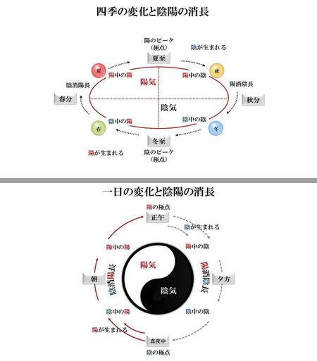 hkazu (hkazu)さんの漢方の書籍、講演資料のイラストへの提案